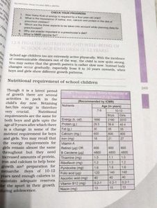 Home Science Part II Class 11