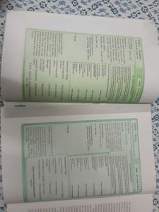 NCERT English Books 11th + 12th