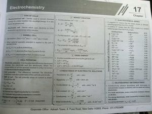 Ncert Maps For Neet