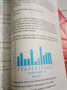 Mathematics For Class 9th NCERT