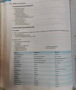 VIVEK JAIN 4TH EDITION PSM COMMUNITY MEDICINE