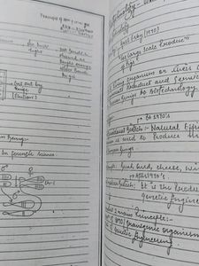 NEET/AIIMS Toppers Notes