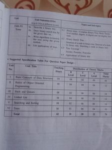 Data Structures With Python