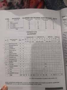 2nd Puc (Pcmb) Question Papers