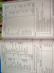 Class 11 Textbooks - GSEB Board
