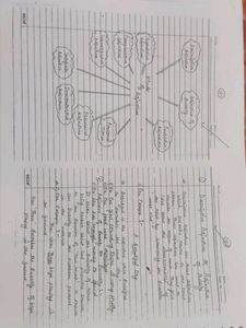 English Pedagogy Notes(Deled,Bed, Special Edu.)
