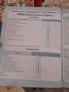 CBSE Class 12 Science Sample Papers