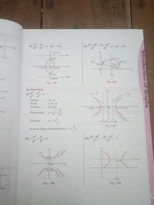 JEE Main &amp; Advanced: Play With Graphs