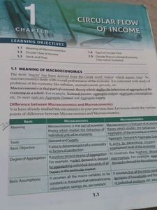 Introductory Macroeconomics Class XII - Sandeep Ga