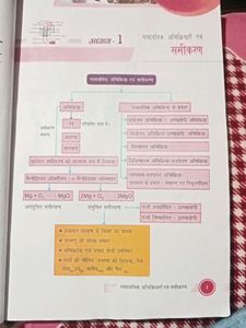 Class 10 Vigyan Support Material