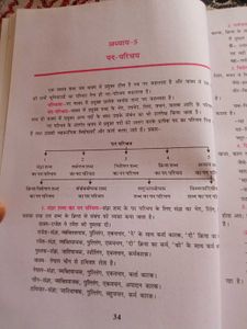Hindi Grammar Book
