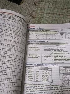 Class 9 Icse Chemistry Textbook