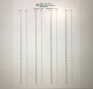 NEET Old Question Papers