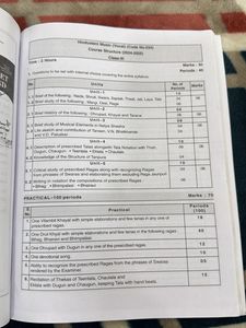 Sangeet Anand Class XI Textbook