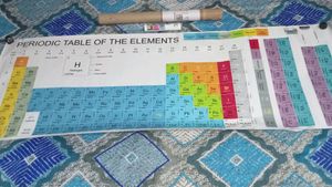 Periodic Table Wall Sticker