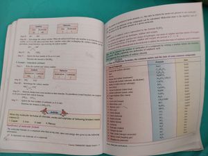 Concise Chemistry Class 7 ICSE Selina Publishers