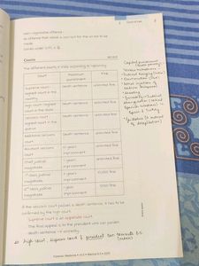 Marrow Edition 6 Fmt Notes