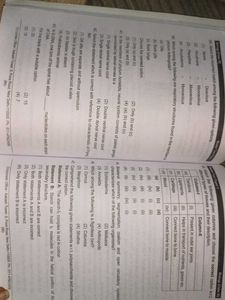 Aakash Class 11 Model Test Papers