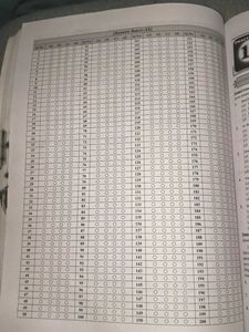 Rashtriya Military Schools Entrance Exam 2025