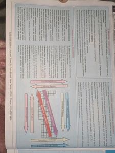 Aakash Brand New Ncert Maps