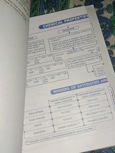 class 10th science gbd