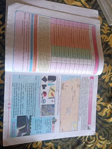 Std 10 geography Text Book
