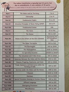 Polity SSC Notes