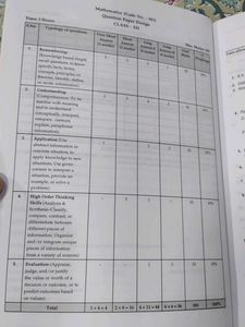 Class 12 Mathematics Sample Papers