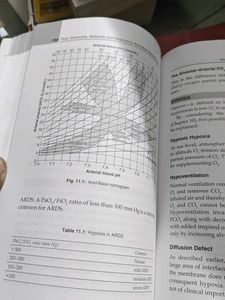 Fluid, Electrolyte Book