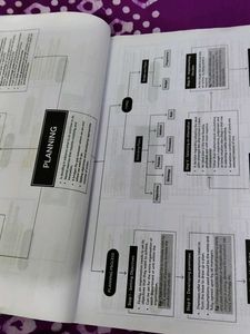 CBSE Class 12 Business Studies