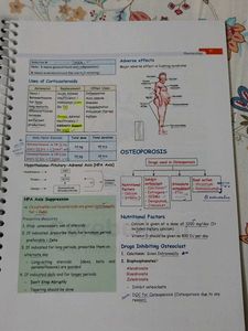 Pharmacology Quick Revision Notes