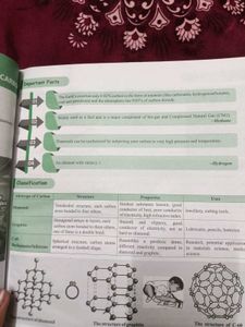 Class 10th CBSE Pw Science Question Bank