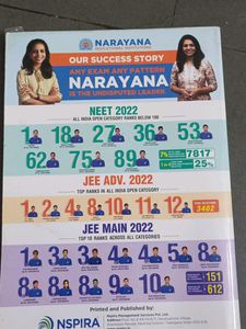 Botany NEET  Volumes 1&amp;2 Books