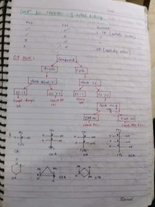 Chemistry Toppers Batch Notes