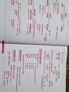 Parmar SSC CLASS NOTES
