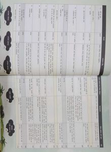 Sunehri Dhoop (Hindi Literature) Book For Class 8