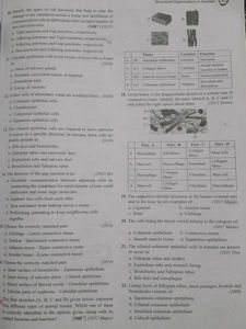 NEET UG Biology - Solved Questions
