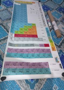 Periodic Table Wall Sticker