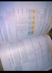 Dinesh 9th Class (Phy,Chem,Bio)