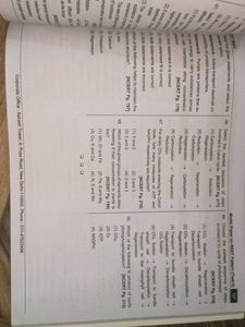 NCERT Maps for NEET - Botany