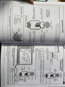 ALLEN Spark Course NEET PCB Modules