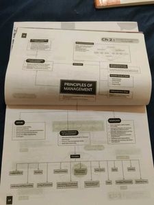 Educart Business Studies Sample Papers Class 12