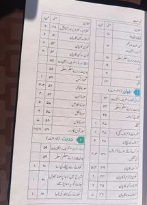 Urdu Deeniyat Textbook - Part 1