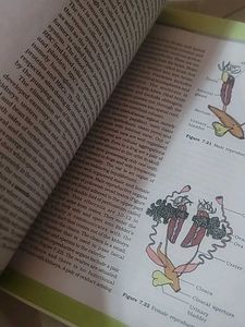 Cbse Biology Class 11 ncert