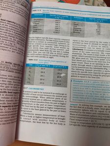 NCERT Physics Textbook Class 11 Combo