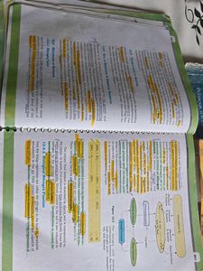 NCERT 11TH AND 12TH | NEET ASPIRANT