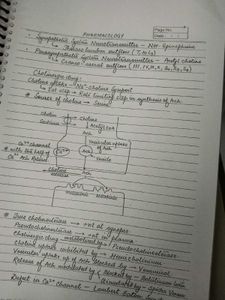 Pharmacology Handwritten Notes - MBBS
