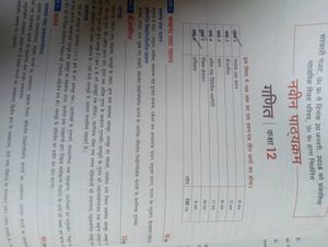 Math Class 12th Book Up Board NCERT 1&amp;2