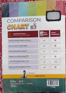 EDUCART Sample Papers Class 10th