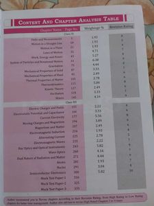 NEET MOST WANTED (PHYSICS)